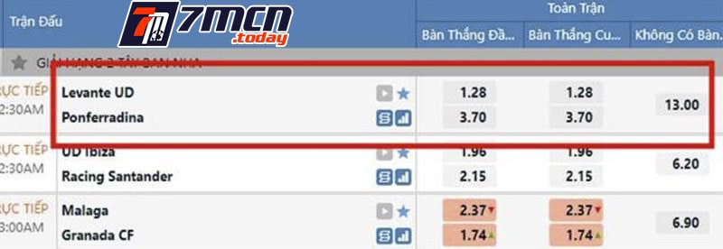 Kèo cá cược tổng số bàn thắng