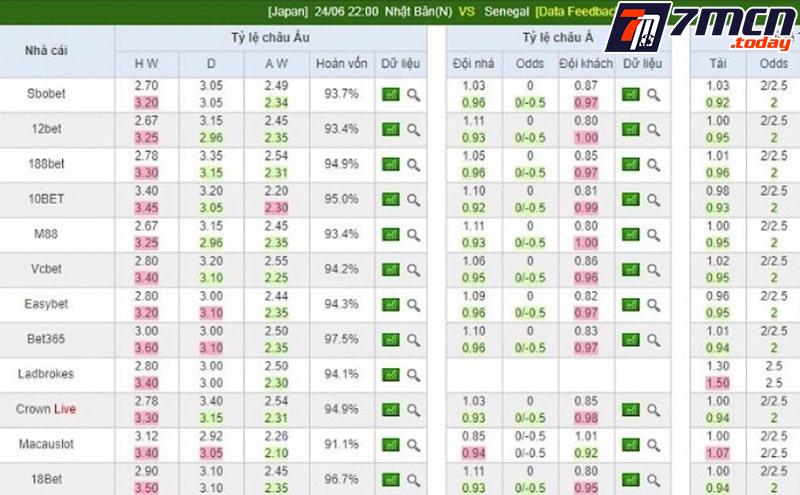 Kèo dụ thường biến động khó lường